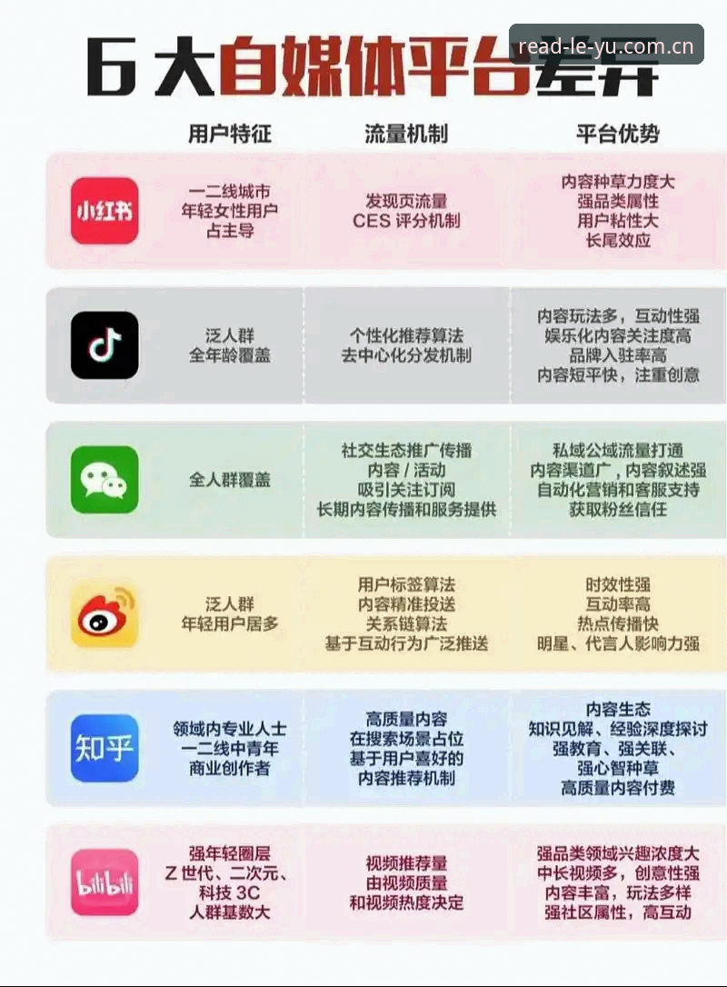 看懂3个维度差异，你才能选对直播平台：一份写给细节控的对比推荐